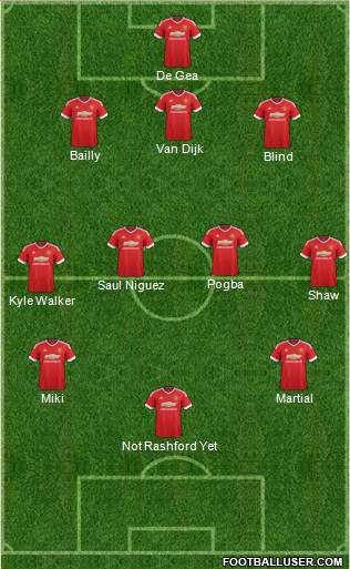 Manchester United Formation 2016