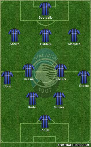 Atalanta Formation 2016