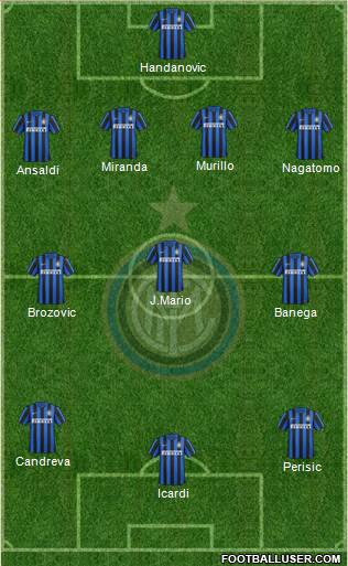 F.C. Internazionale Formation 2016