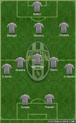 Juventus Formation 2016