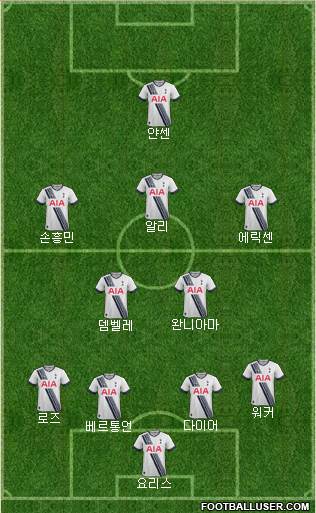 Tottenham Hotspur Formation 2016