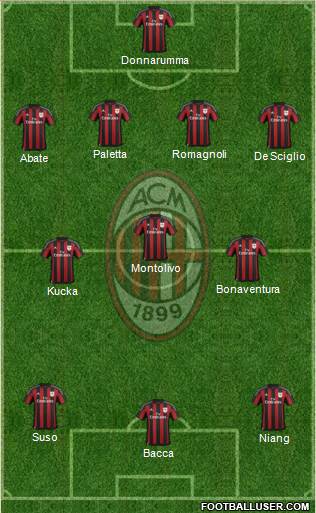 A.C. Milan Formation 2016