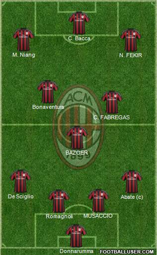 A.C. Milan Formation 2016