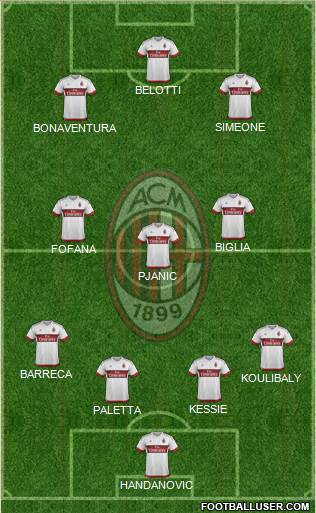 A.C. Milan Formation 2016
