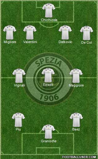 Spezia football formation