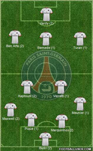 Paris Saint-Germain Formation 2016