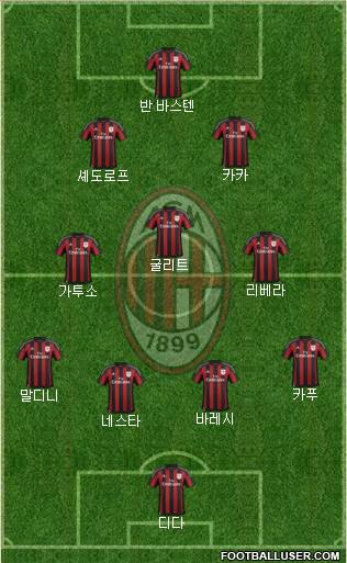 A.C. Milan Formation 2016