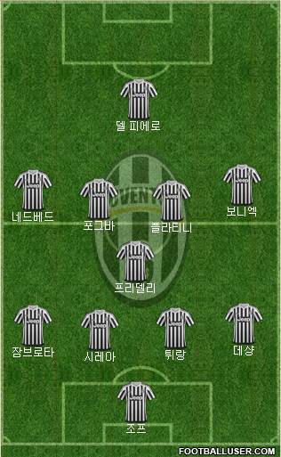 Juventus Formation 2016