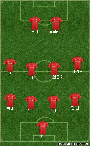 Liverpool Formation 2016