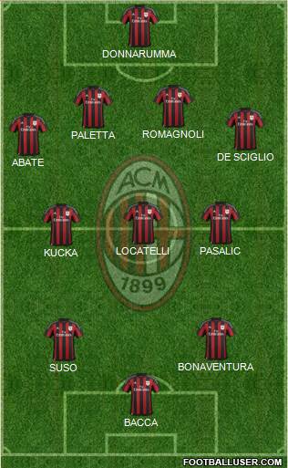 A.C. Milan Formation 2016