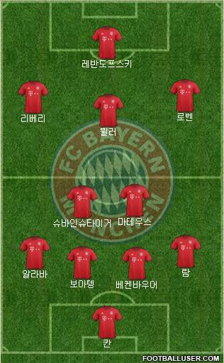 FC Bayern München Formation 2016