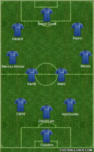 Chelsea Formation 2016