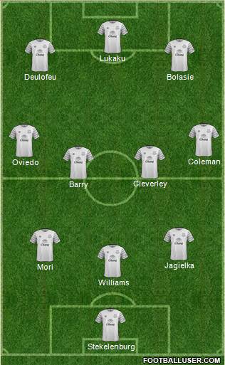 Everton Formation 2016