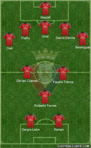 C. At. Osasuna Formation 2016