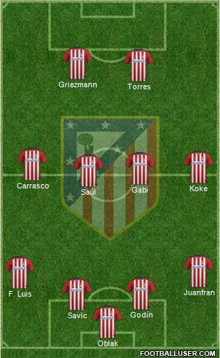 C. Atlético Madrid S.A.D. Formation 2016