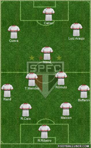 São Paulo FC Formation 2016