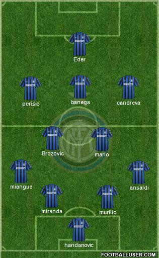 F.C. Internazionale Formation 2016