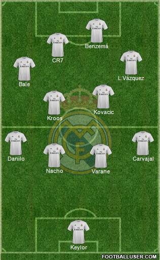 Real Madrid C.F. Formation 2016