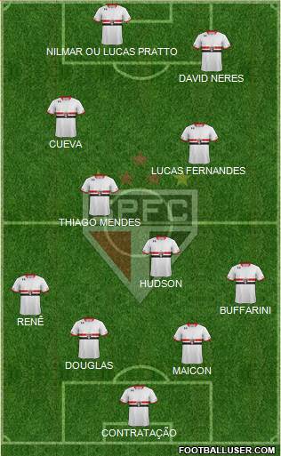 São Paulo FC Formation 2016