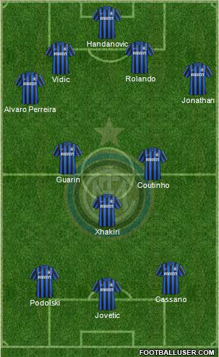 F.C. Internazionale Formation 2016