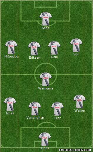 Tottenham Hotspur Formation 2016