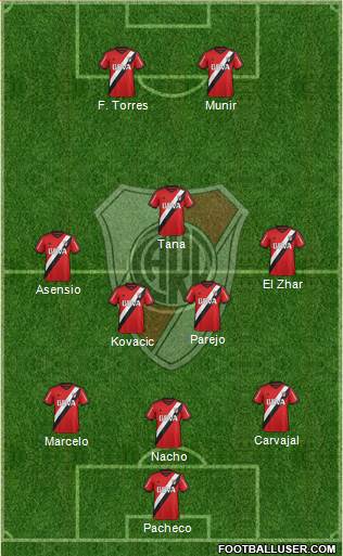 River Plate Formation 2016