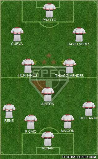 São Paulo FC Formation 2016