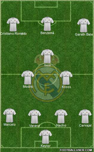 Real Madrid C.F. Formation 2016