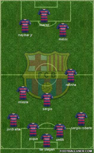 F.C. Barcelona Formation 2016