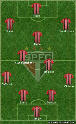 São Paulo FC Formation 2016