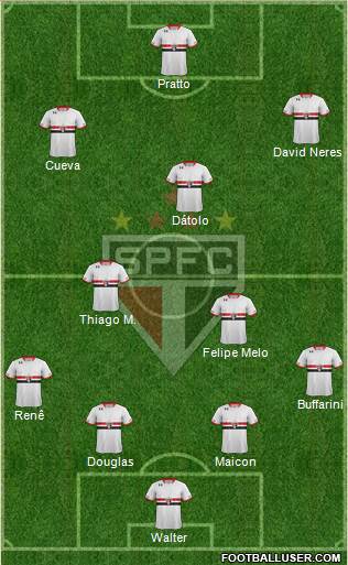 São Paulo FC Formation 2016