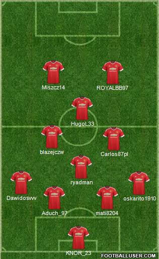 Manchester United Formation 2016