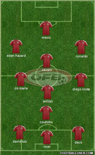 Austria Formation 2016