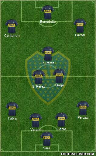 Boca Juniors Formation 2016