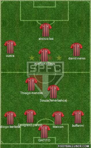São Paulo FC Formation 2016