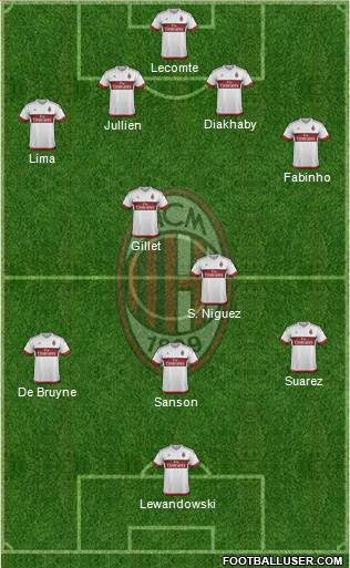 A.C. Milan Formation 2016