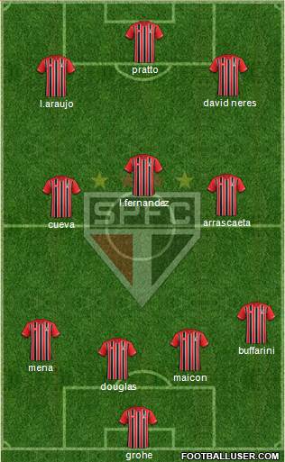 São Paulo FC Formation 2016