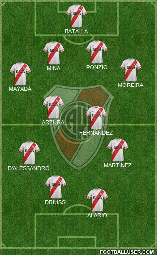 River Plate Formation 2016