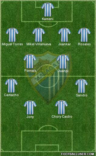 Málaga C.F., S.A.D. Formation 2016