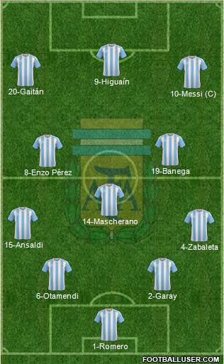 Argentina Formation 2016