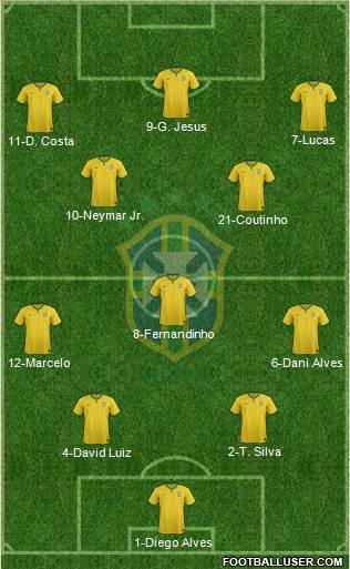 Brazil Formation 2016