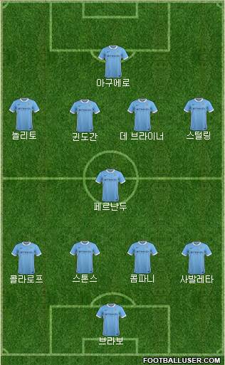 Manchester City Formation 2016