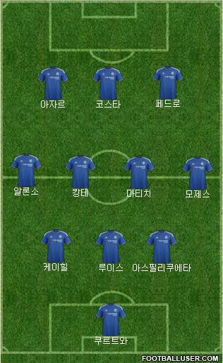 Chelsea Formation 2016