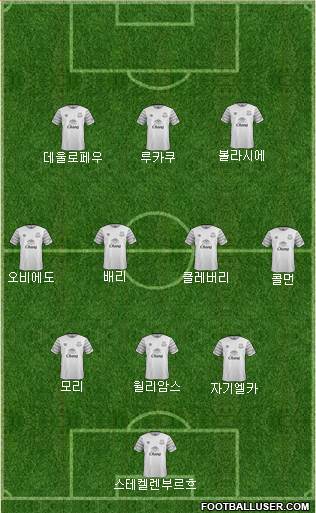 Everton Formation 2016