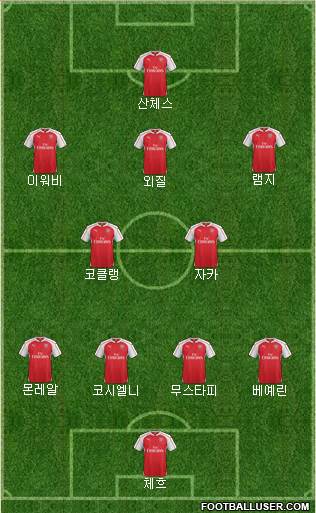 Arsenal Formation 2016