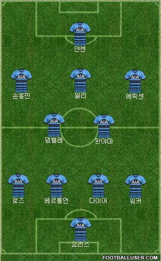 Tottenham Hotspur Formation 2016