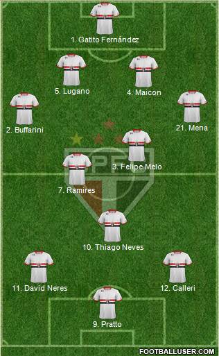 São Paulo FC Formation 2016