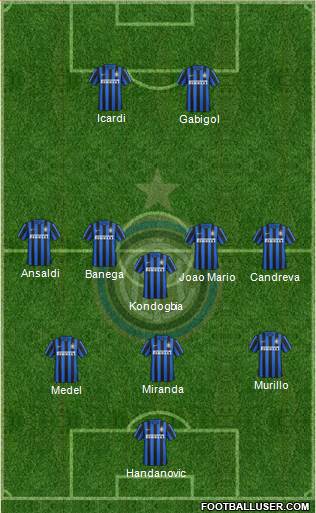 F.C. Internazionale Formation 2016