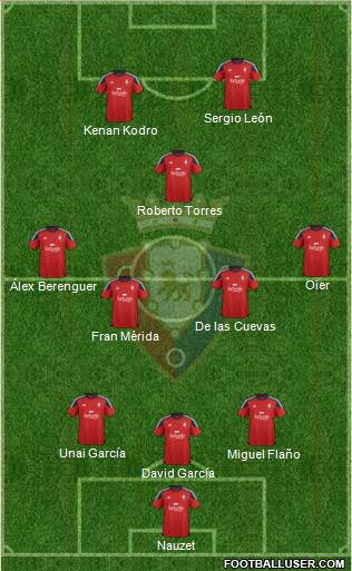 C. At. Osasuna Formation 2016