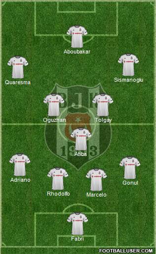 Besiktas JK Formation 2016